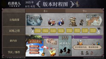 亲爱的旅人们，莱拉又带着新鲜出炉的时程图来了~8-9月都有哪些新内容？快和莱拉一起来看看吧！
新主线“索里斯帝亚篇 第四章、第五章”即将开放，波斗的写记第四弹、第五弹来袭~
国服首发泳装角色登场！夏日的海边浴场活动来袭、图鉴系统焕新、全新联动活动上线......更多内容和福利，请各位旅人们敬请期待喵！
#歧路旅人大陆的霸者 #歧路旅人 #八方旅人