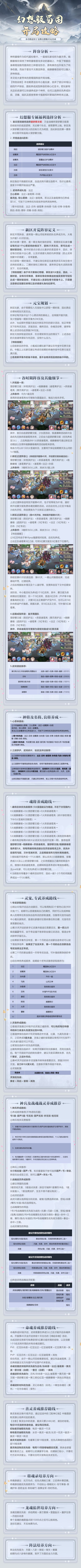 幻想服开局攻略 1