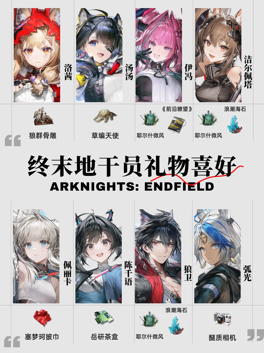 【终末地】1.5版本全角色送礼推荐 2