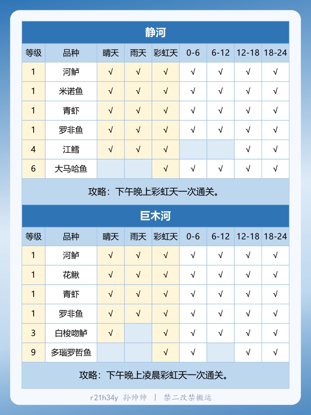 心动小镇钓鱼图鉴满星速通时刻表 3