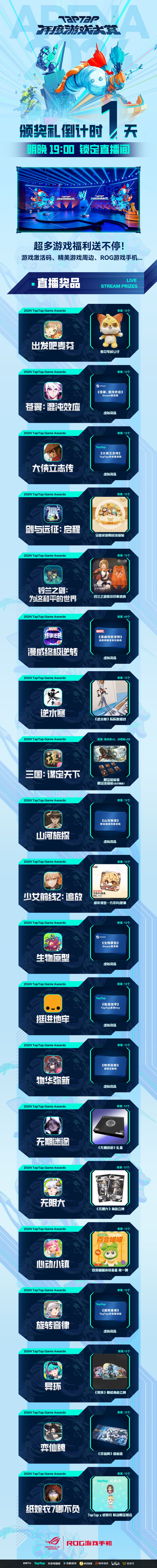 颁奖礼倒计时1天,好礼抢先剧透! 2