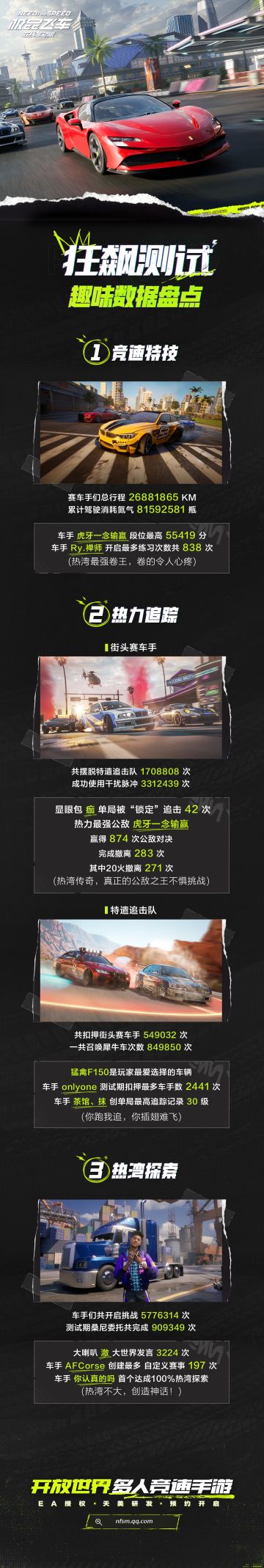 狂飙测试趣味数据盘点