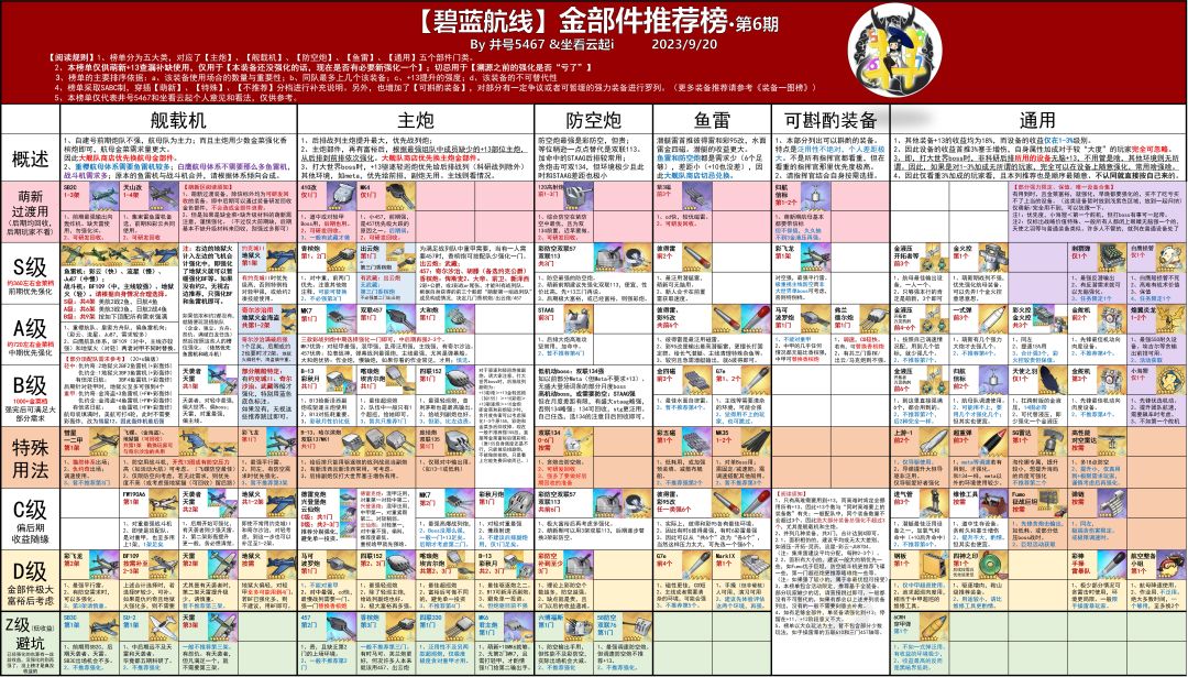 井号最新装备强化榜（源于b站井号5467)截图
