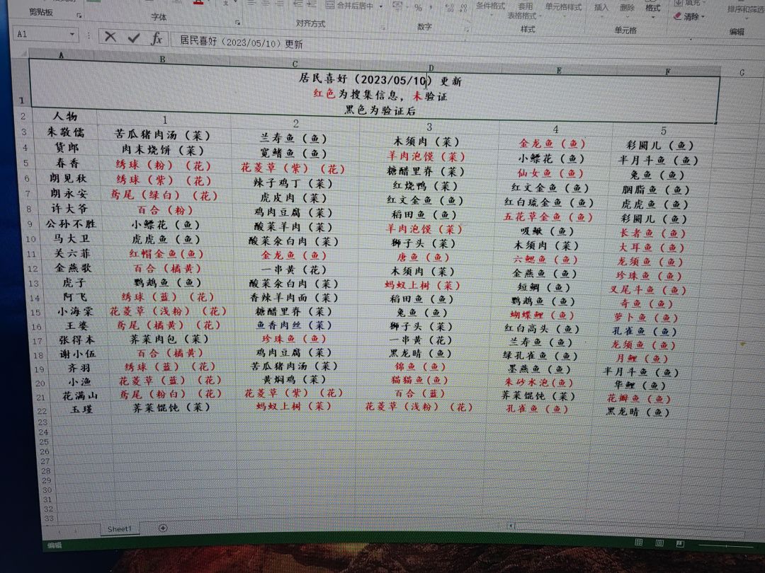 萝萝山村民喜好20230510更新(全) 1
