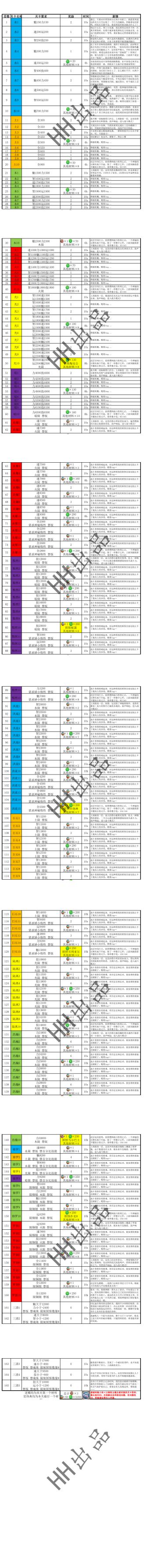 悟真塔02.29(六十七期)