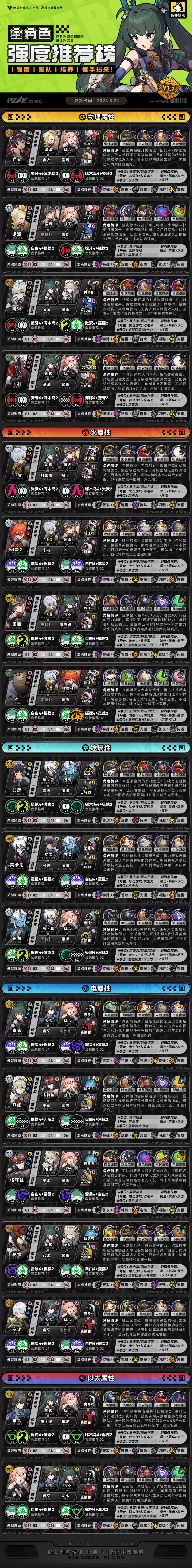 【1.1攻略征集】1.1版本全角色强度推荐榜 2
