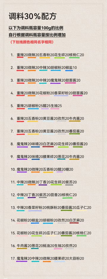 调料30％