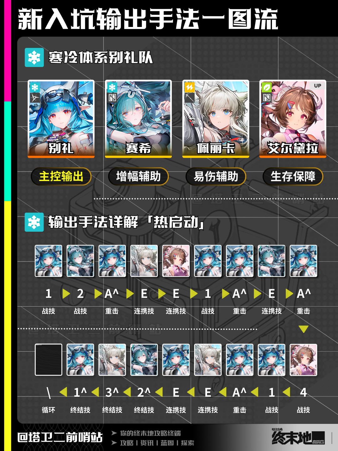 终末地攻略|新入坑输出手法一图流 3