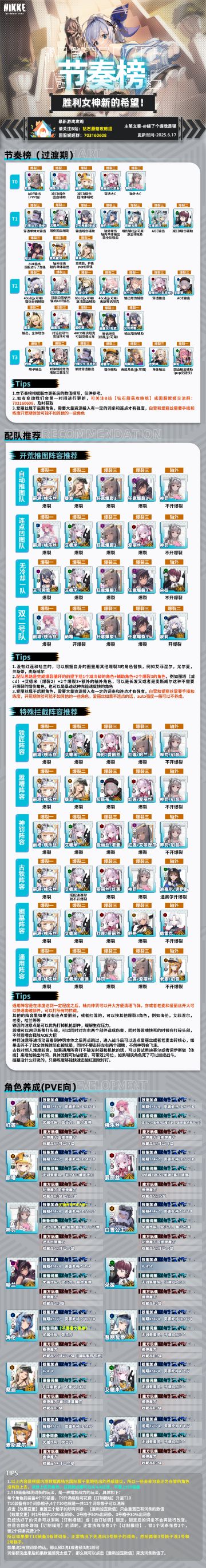 神罚版本全网最细一图流节奏榜！