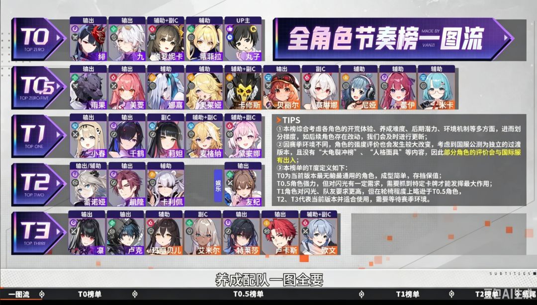 卡厄思梦境兑换码和角色强度排行 1