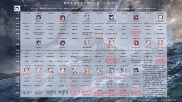 分享一些好用的一览图