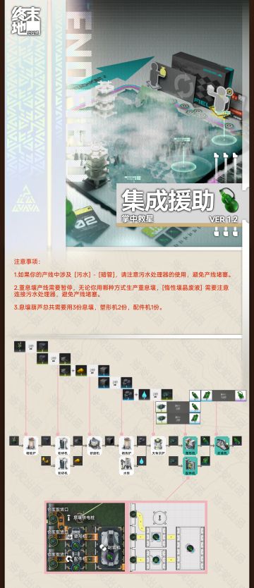 1.2「集成援助·掌中救星」活动生产流程