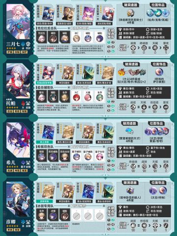 【V1.5攻略】全角色一图流攻略养成配队下