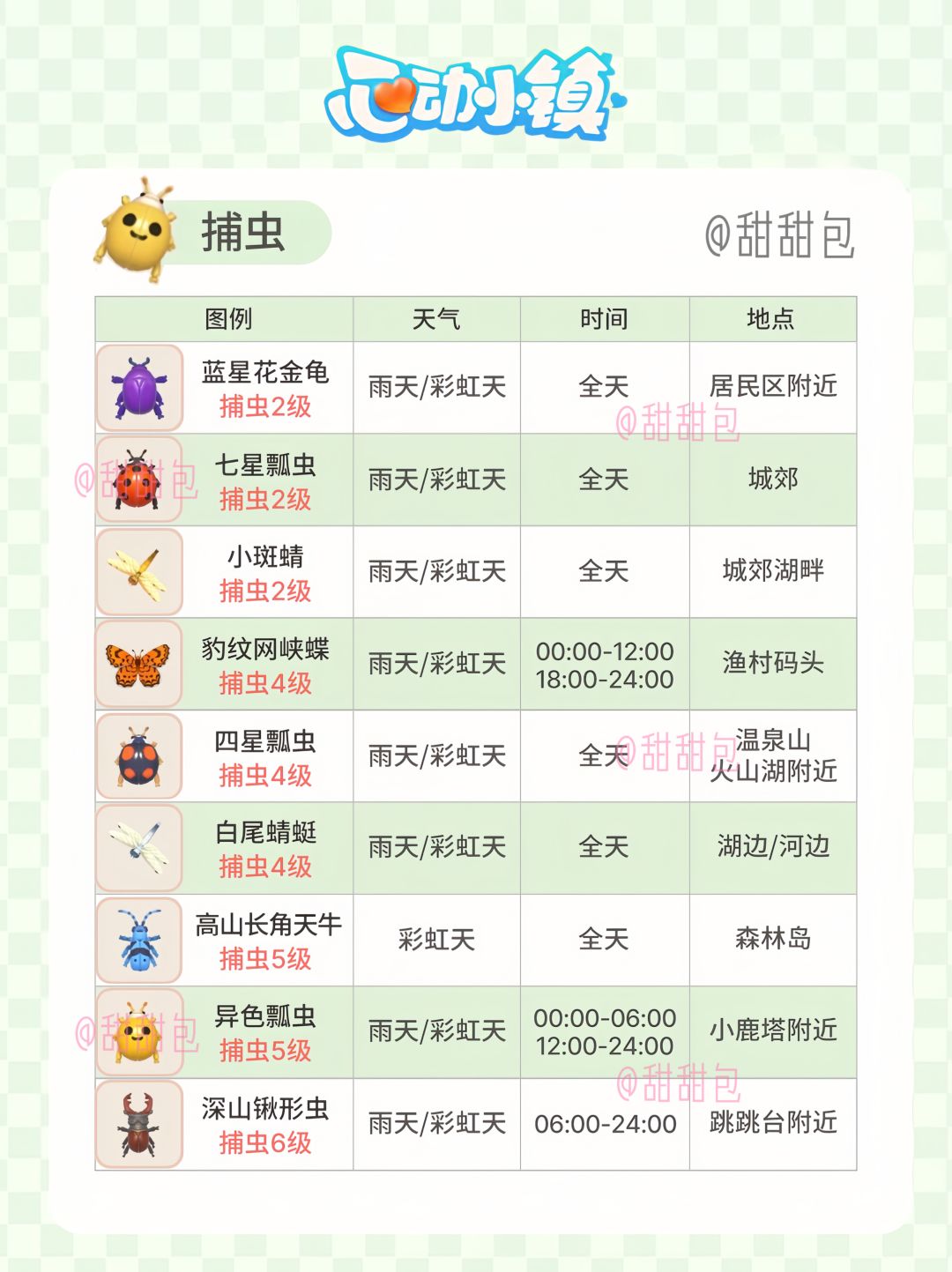 雨天彩虹天丨捕虫观鸟钓鱼必肝攻略1-10级全 2