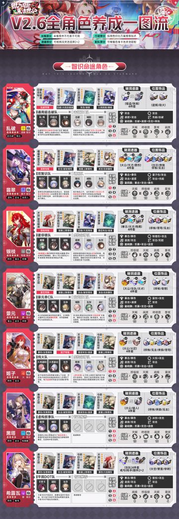 【V2.6攻略】全角色一图流攻略养成配队丨毗乃昆尼末法世记