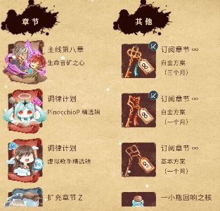 拉诺塔价格相关