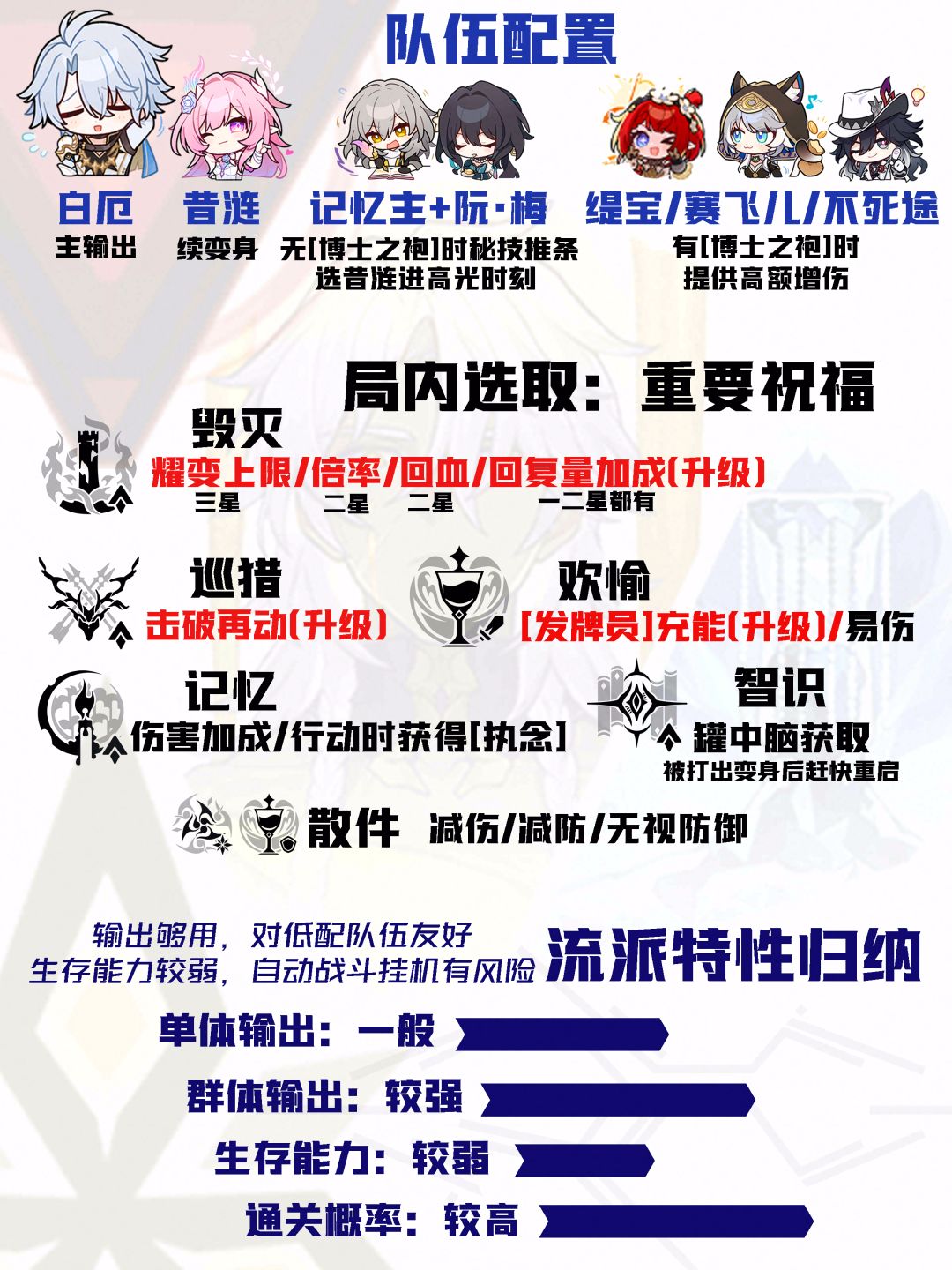 【V4.1攻略】差分宇宙全流派上分：耀变输出 2