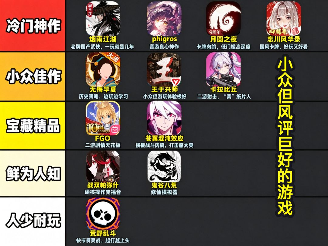 小众但风评巨好的游戏 2