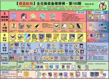 来看下最新兑换榜，源于b站井号5467