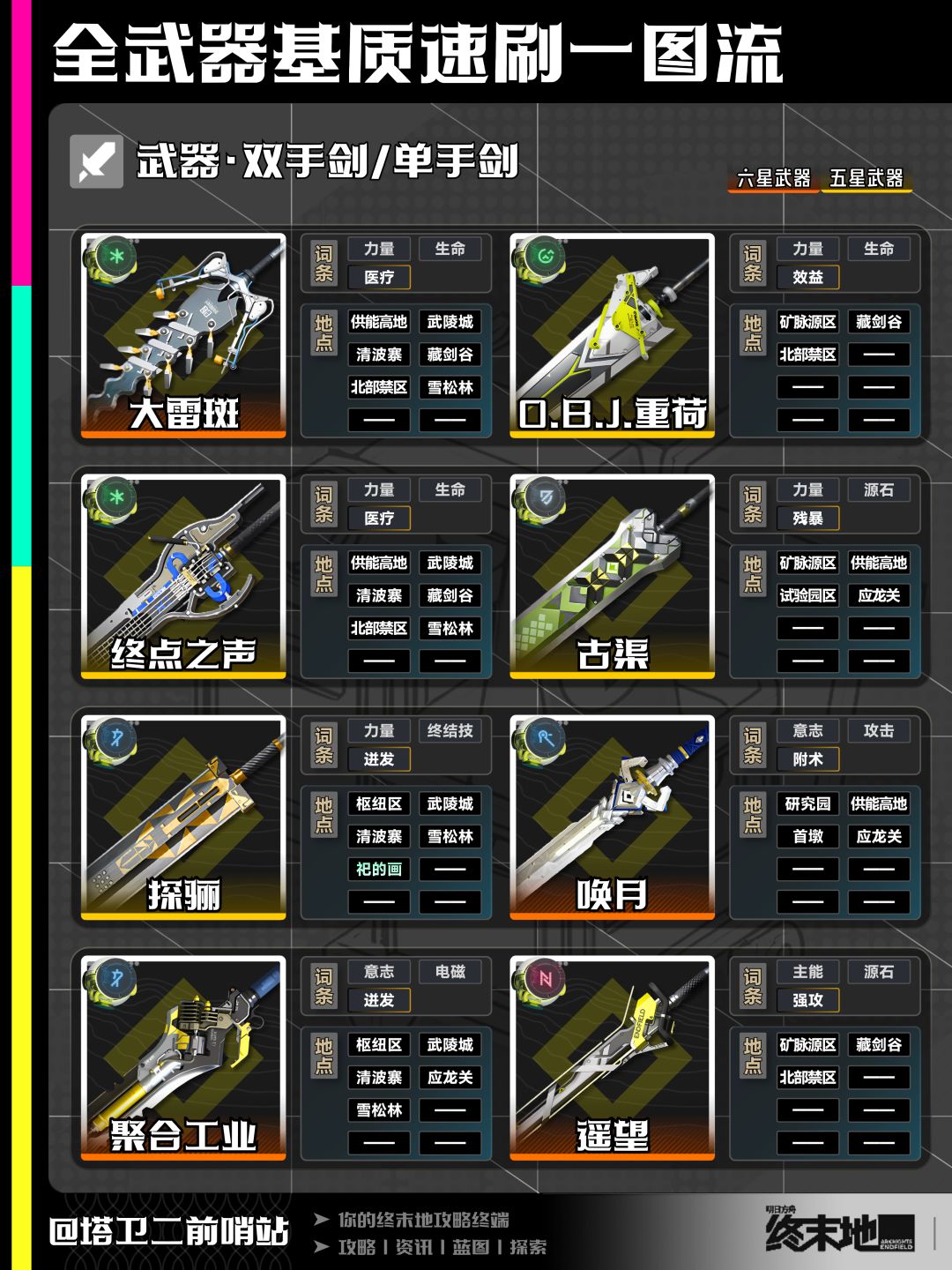 终末地攻略｜全武器基质速刷一图流 2