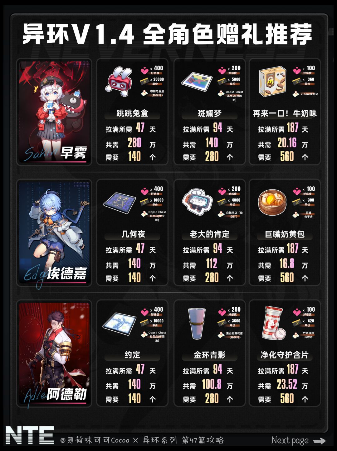 【异环】1.4版本全角色好感/赠礼推荐 7