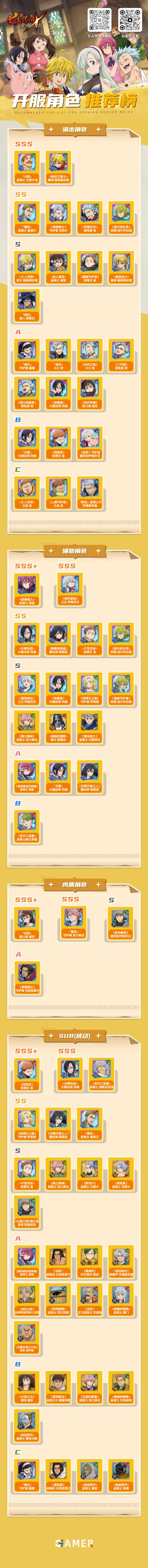 开服角色推荐一图流
