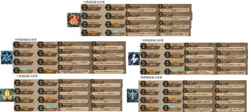 元素塔浅析之元素塔到底带给我们什么（元素塔被动解析）