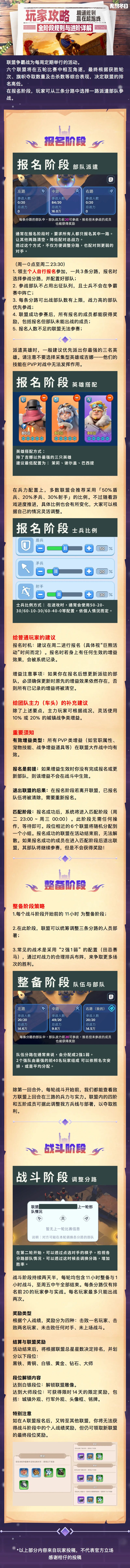 联盟争霸战指南，从报名到结算一篇就够截图