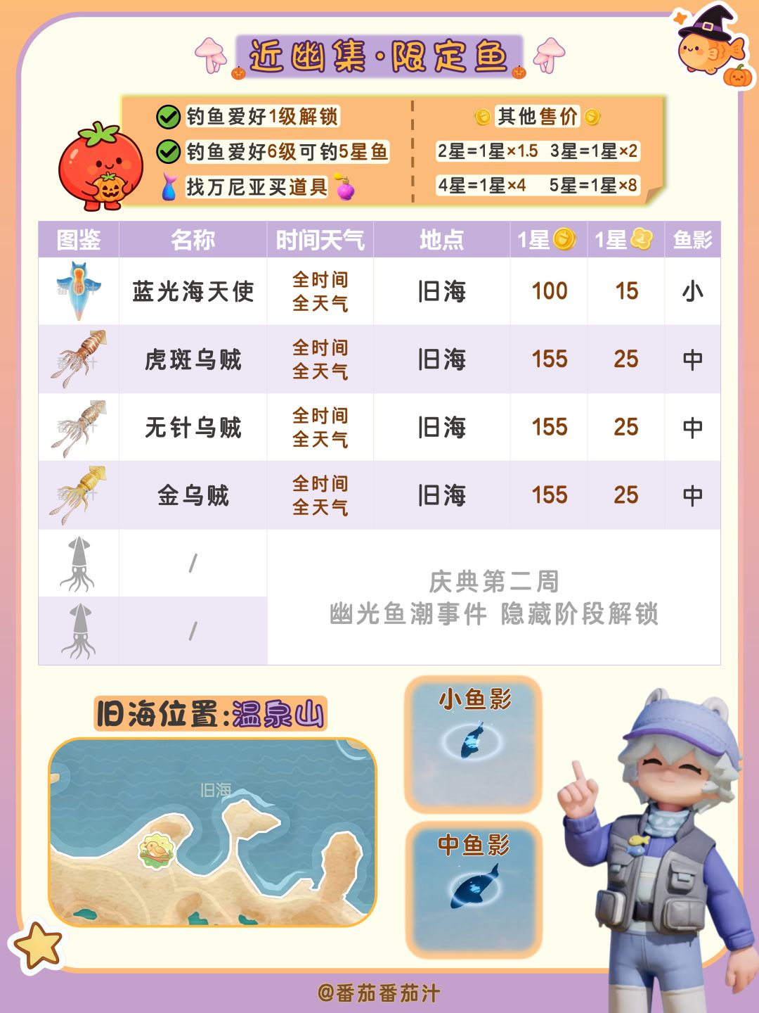 近幽集 限定鱼虫食谱 详细攻略汇总 5