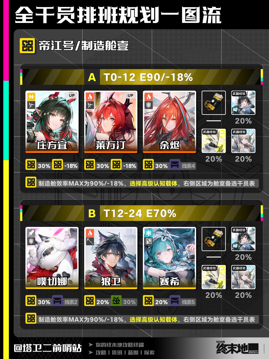 终末地攻略|全干员排班规划一图流 3
