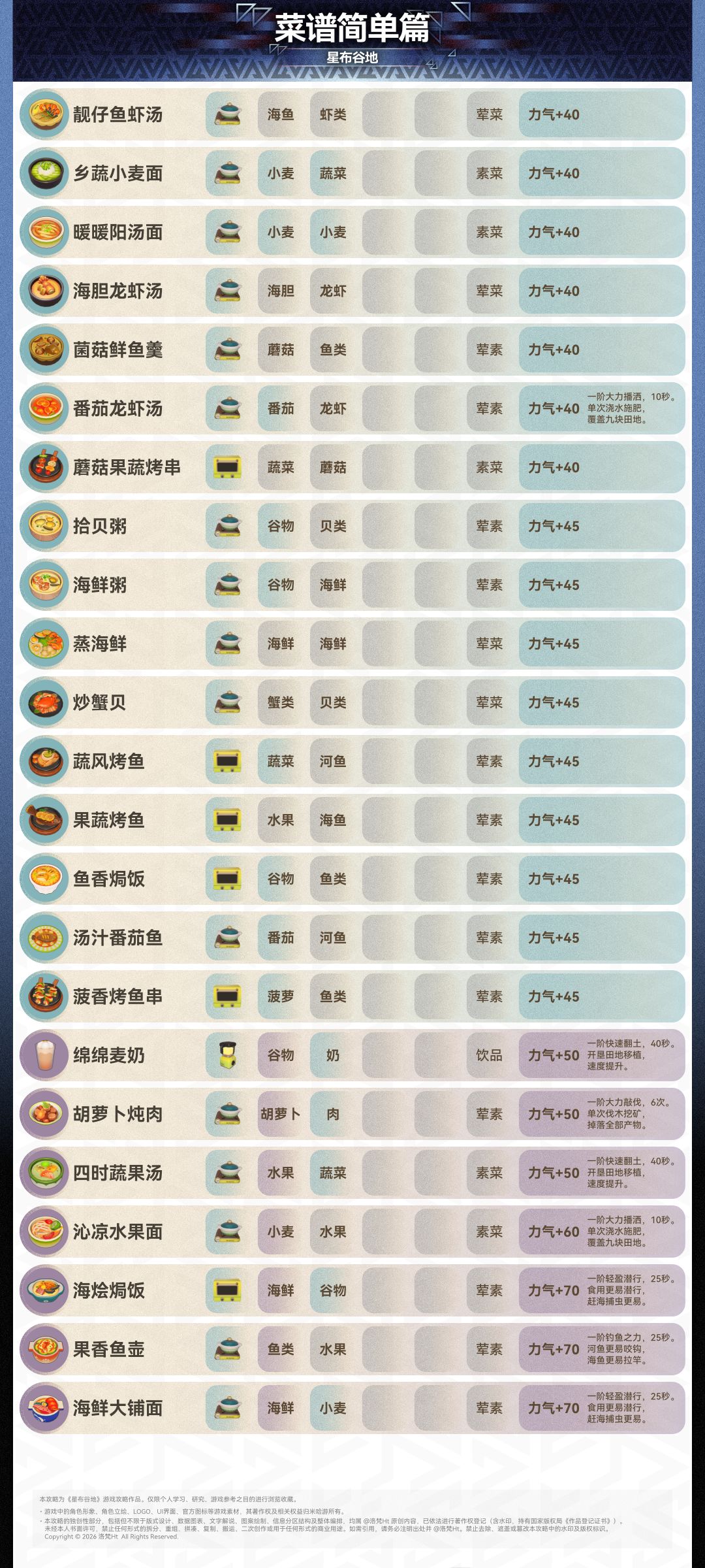 星布谷地🔥烹饪图鉴!云果到精通一篇搞定 2
