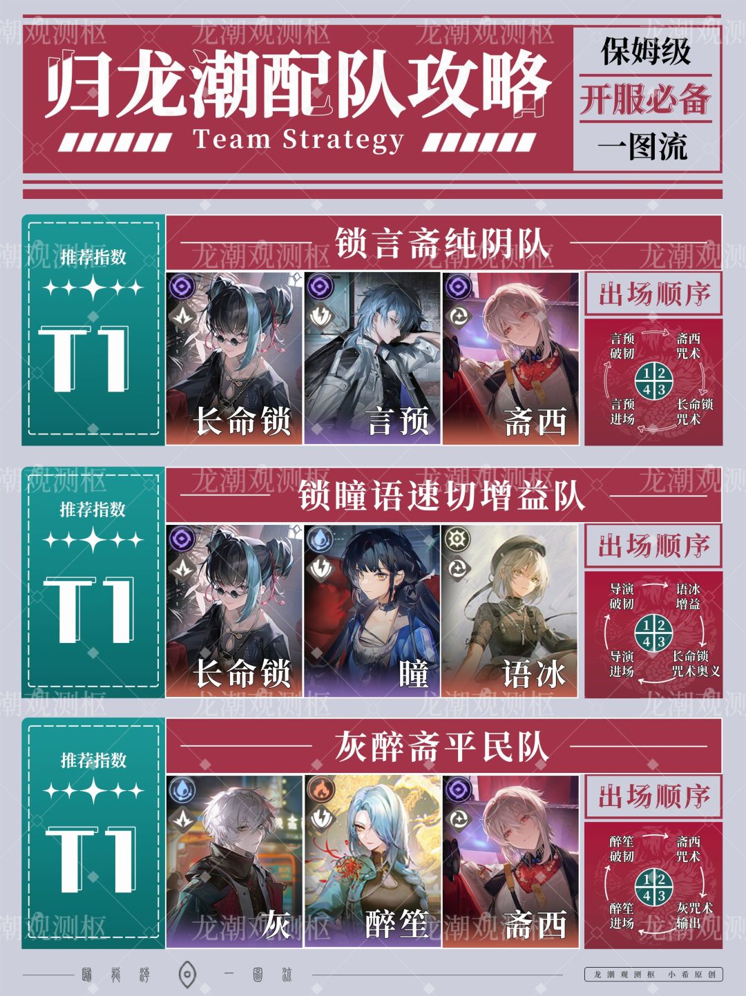 归龙潮配队机制【新手必看!】 3