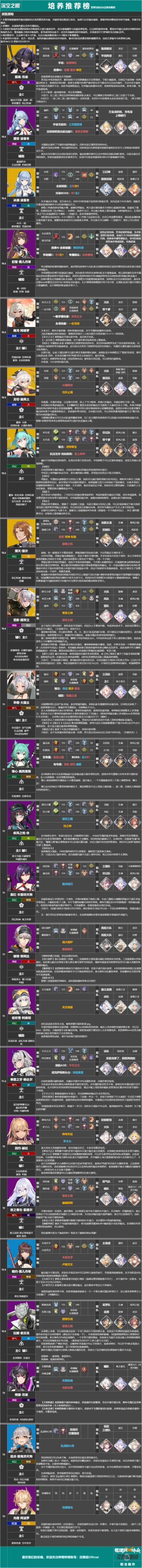 【深空之眼】公测培养推荐榜Ver3.3 | 花舞组