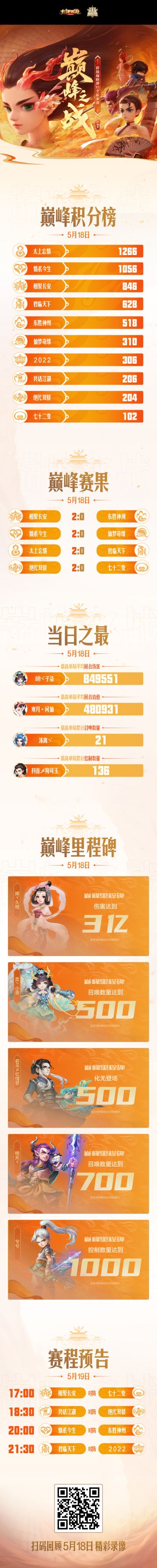 40回合逆风翻盘，绝代双骄两战全胜！