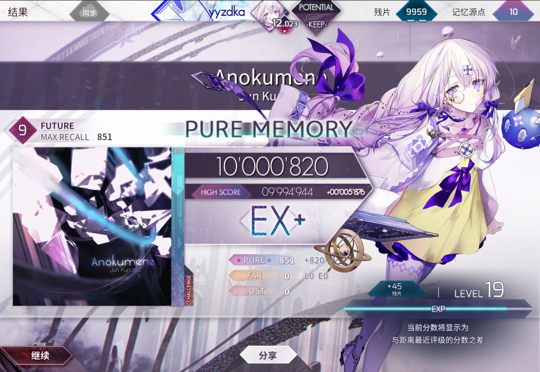 +0.009 3