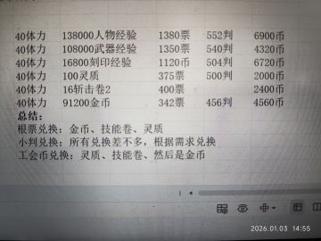 各商店材料兑换建议