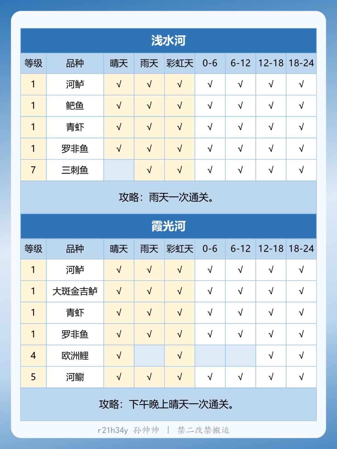 心动小镇钓鱼图鉴满星速通时刻表 2