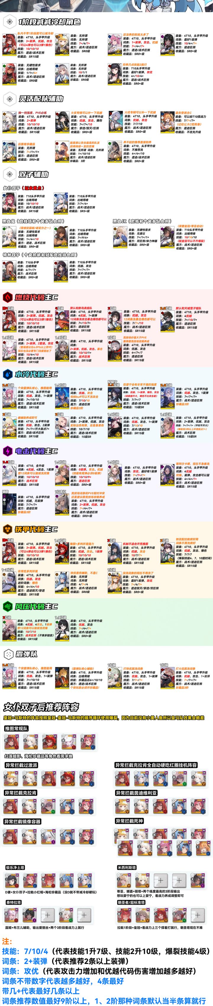 国服最新配队+养成一图流截图