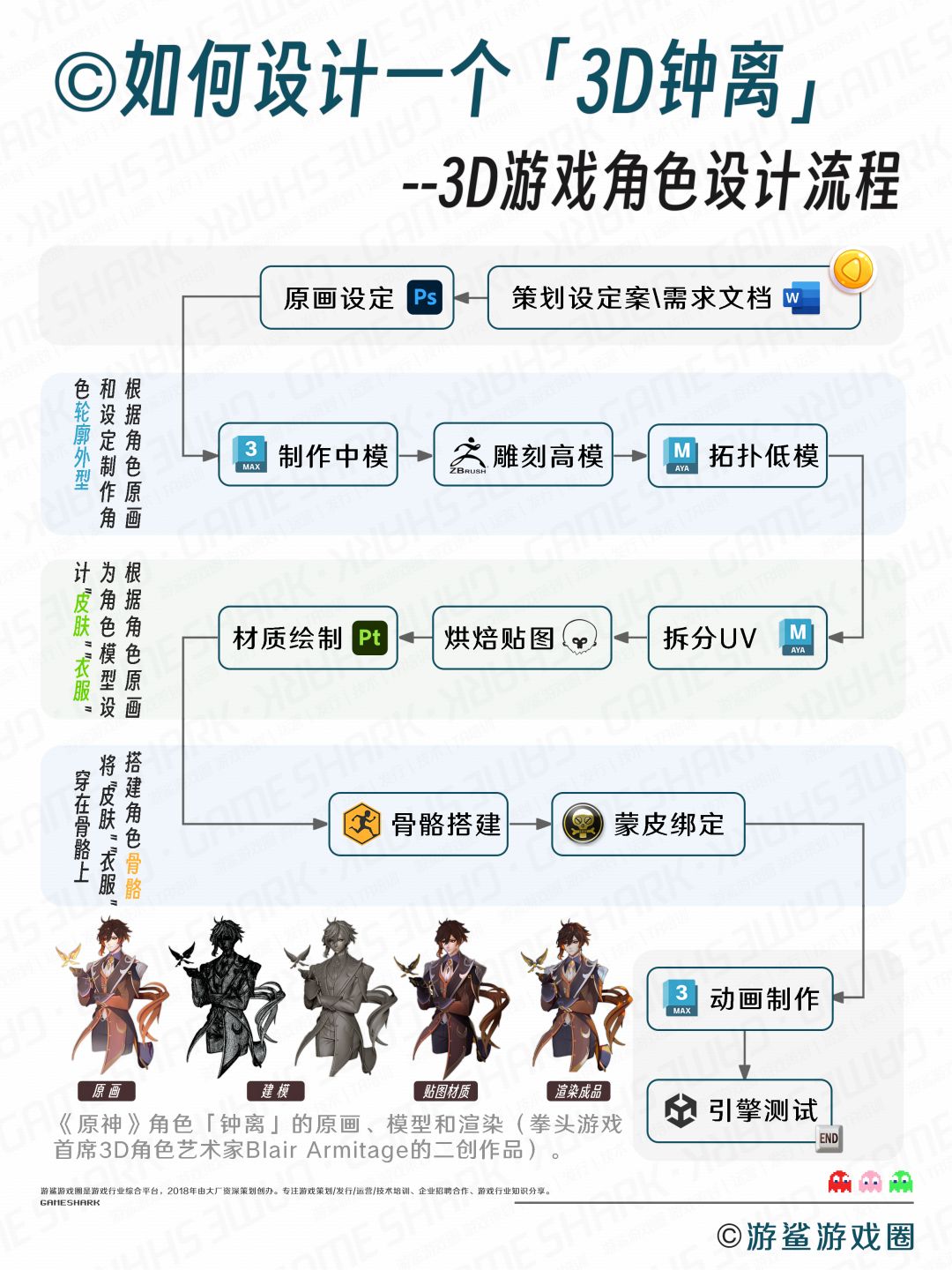 如何制作一个 3D 钟离截图