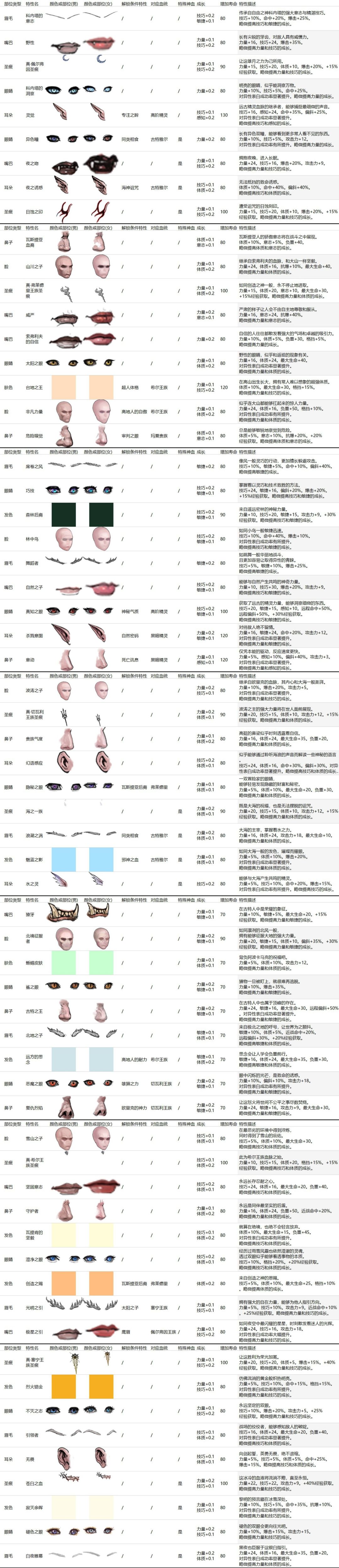 诸神官方7神神特图合集，数据来自诸神官方截图