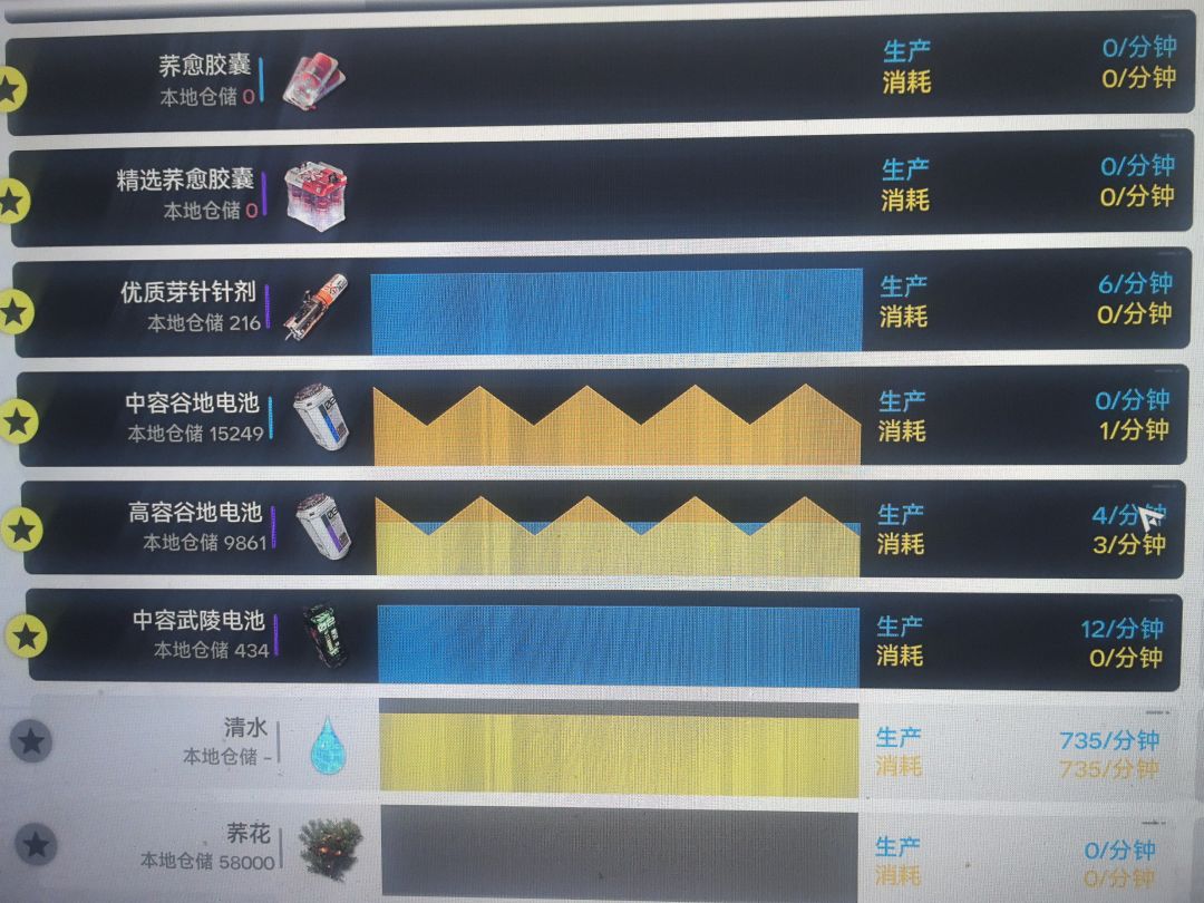 发电! 2