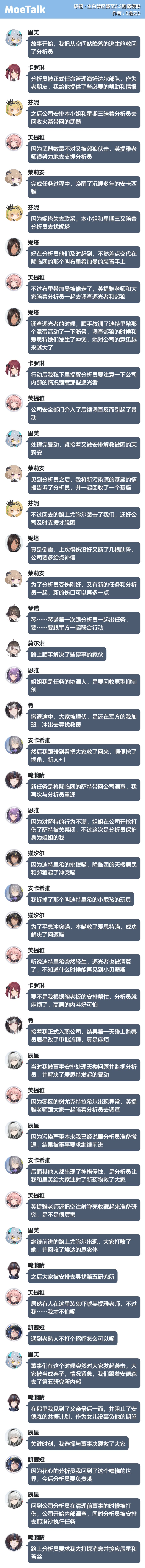尘白禁区截至2.2的剧情梗概截图