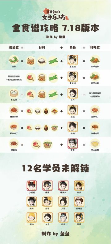 乐坊半周年7.18版本 最新菜谱完整版