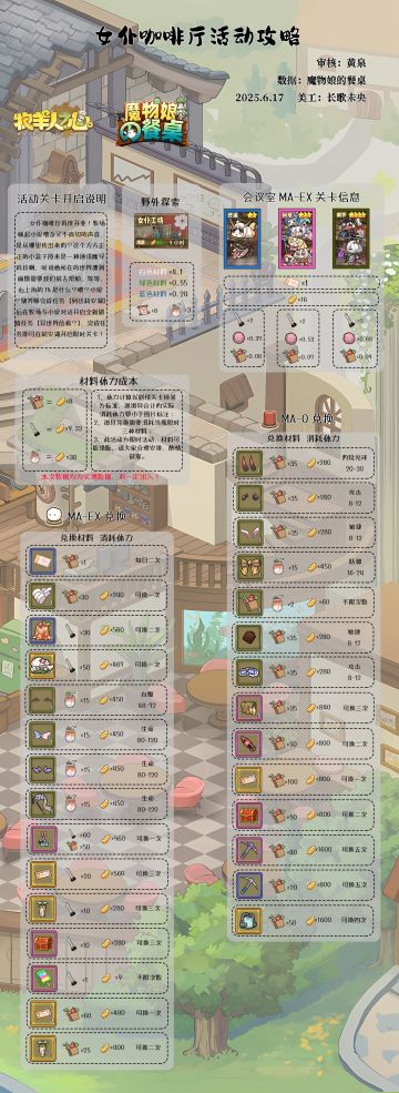 女仆咖啡厅活动攻略