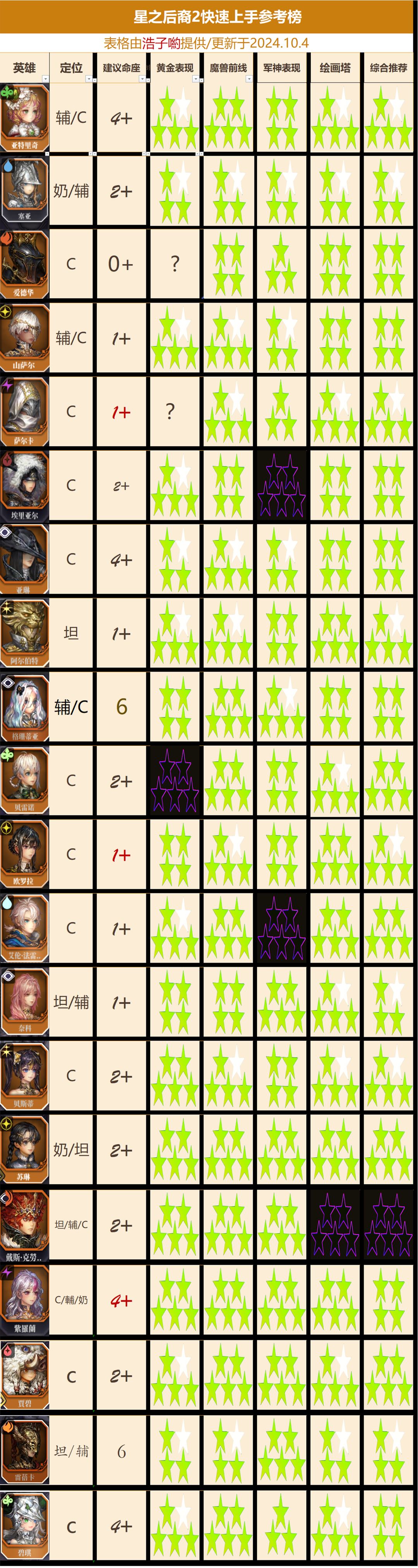 更新一下 1