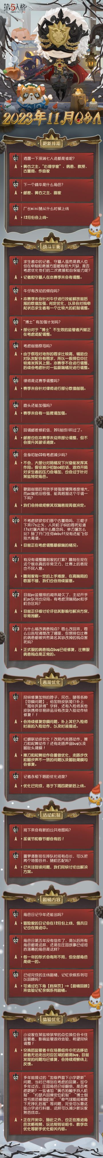 2023年11月Q&A汇总来啦~
点击长图即可查看具体内容哦！
#第五人格##第五人格卧谈会#