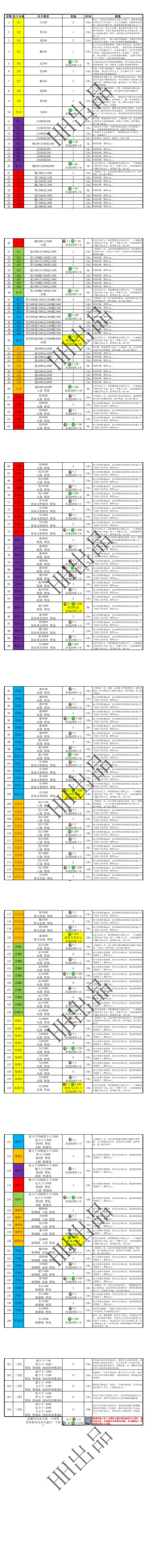 悟真塔07.18(七十二期)