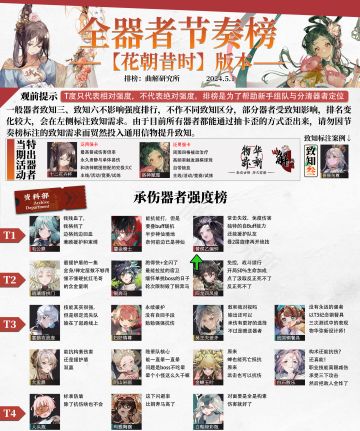 【物华弥新】花朝昔时版本强度榜