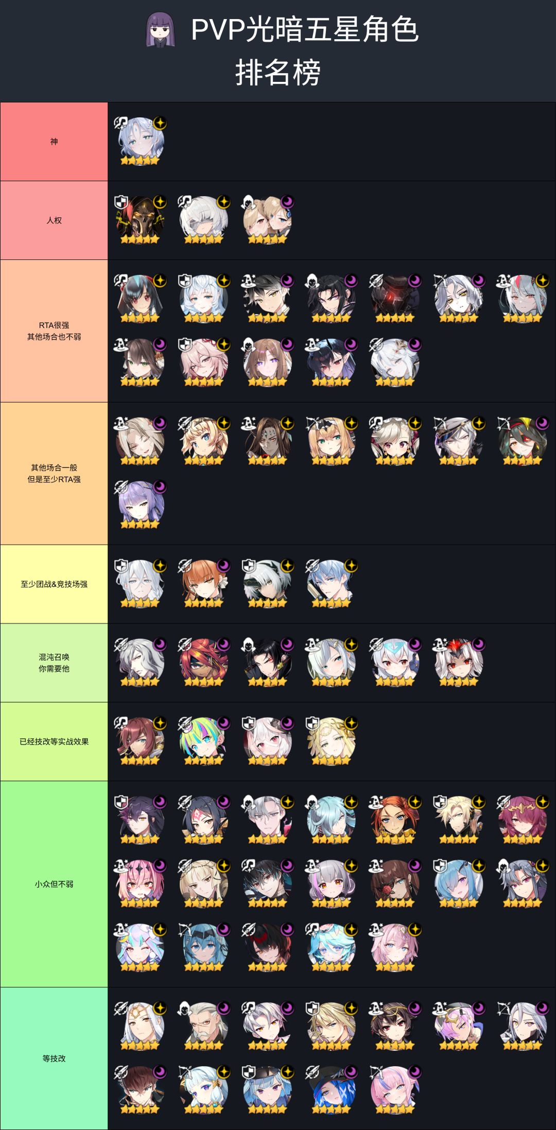 PVP光暗五强度榜 1
