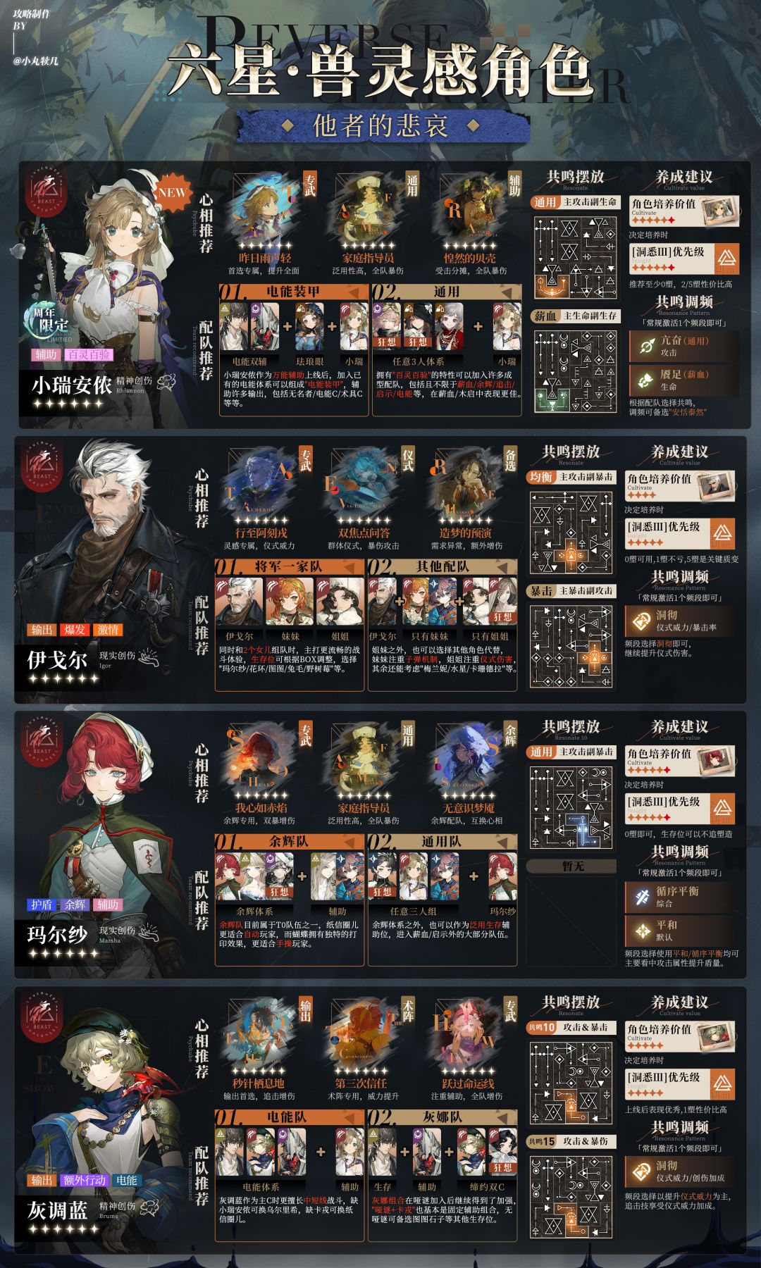 3.7版本更新『全6星角色一图流』养成攻略 2